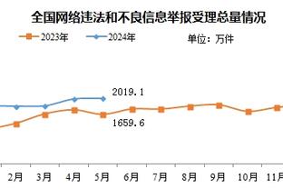 利物浦平曼城，枪迷涌入官方战报：猜猜谁在榜首？幸福直奔阿森纳